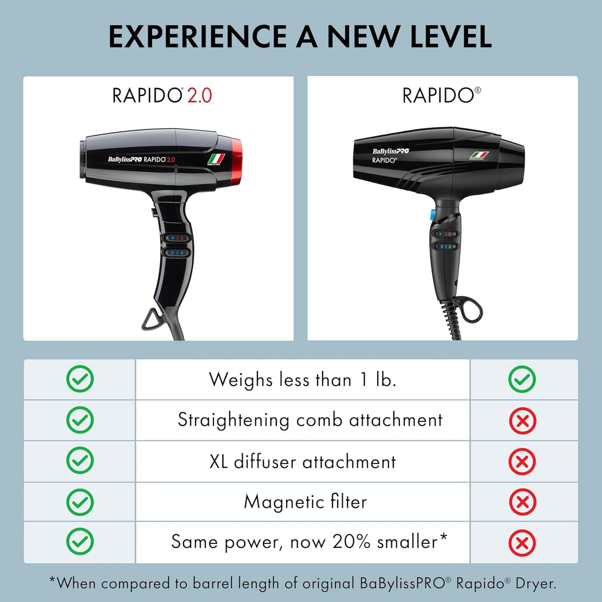 BaBylissPRO High Speed Rapido 2.0 Professional Hair Dryer (BRAP2) — image 11