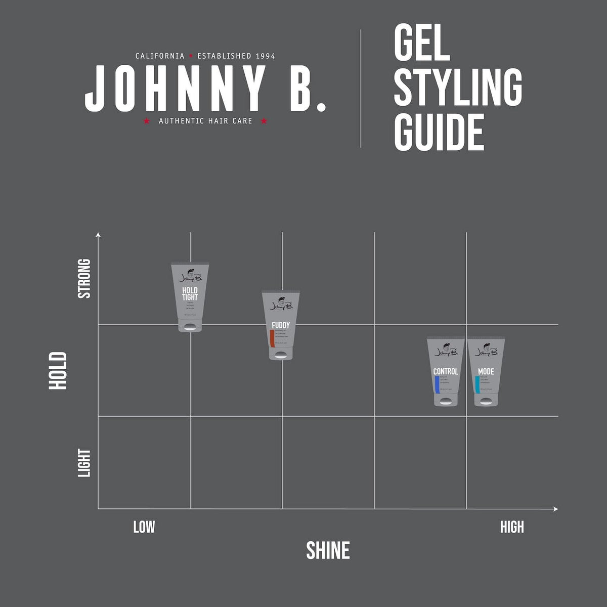 Johnny B. King Mode Professional Hair Styling Gel (32oz)